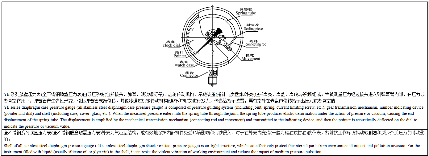 YE膜盒压力表工作原理.png