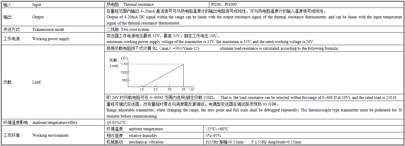 SBWZ温度变送器技术参数.png