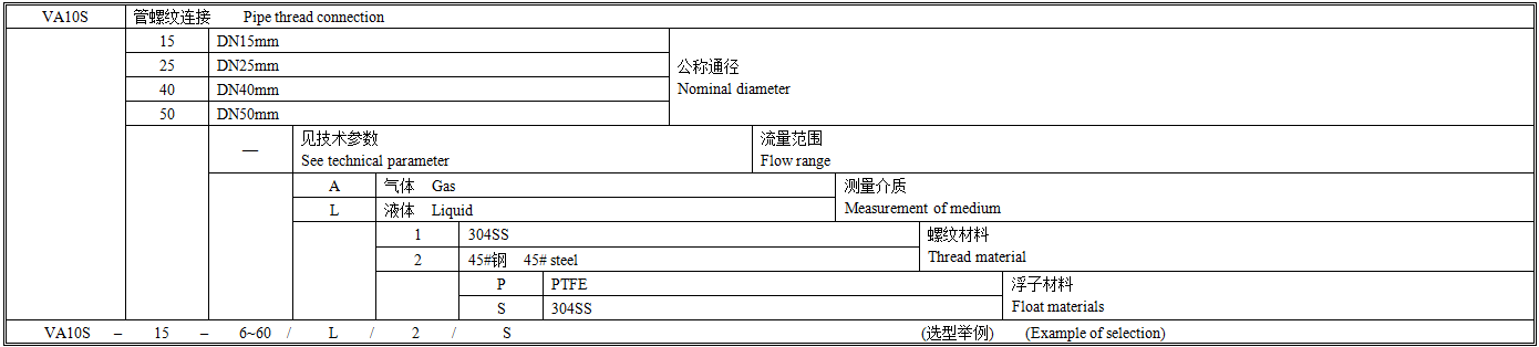 VA10S选型图谱.png