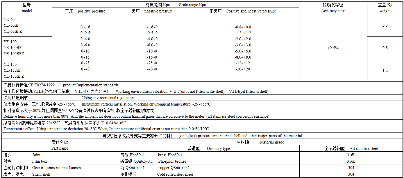 YE膜盒压力表技术参数.png