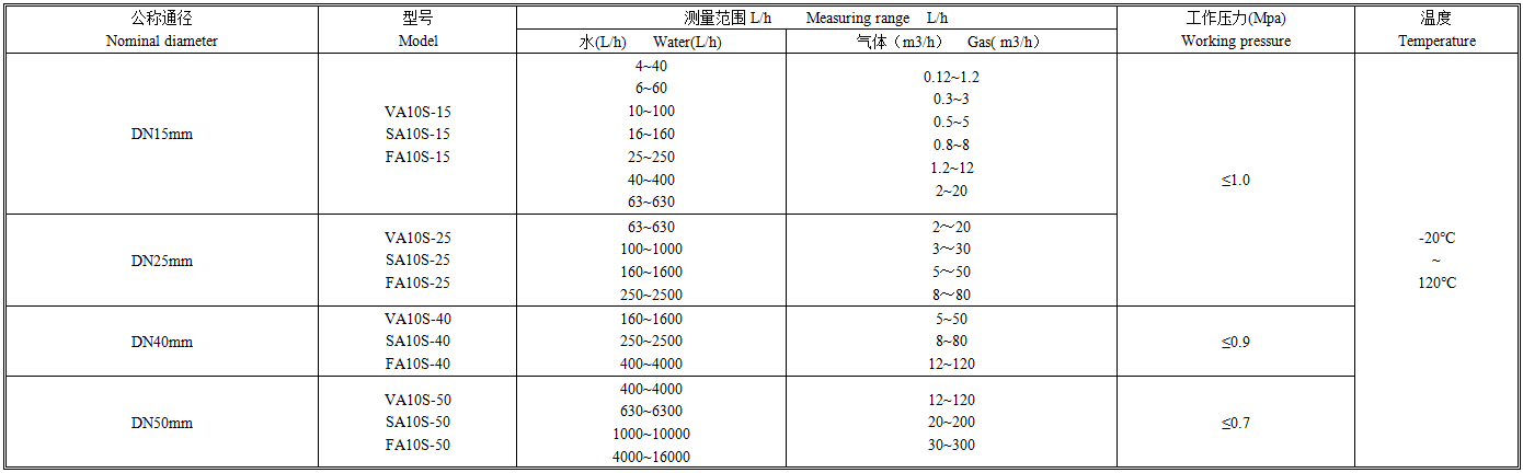 FA10S技术参数.png