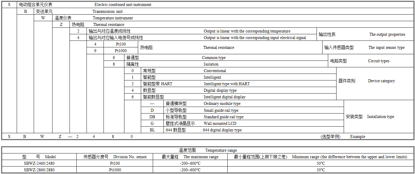 SBWZ温度变送器选型图谱.png