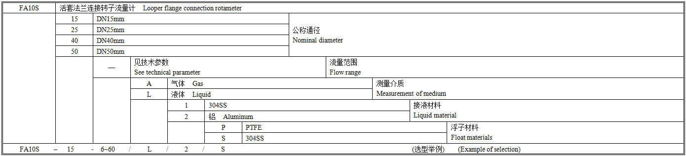 FA10S选型图谱.png