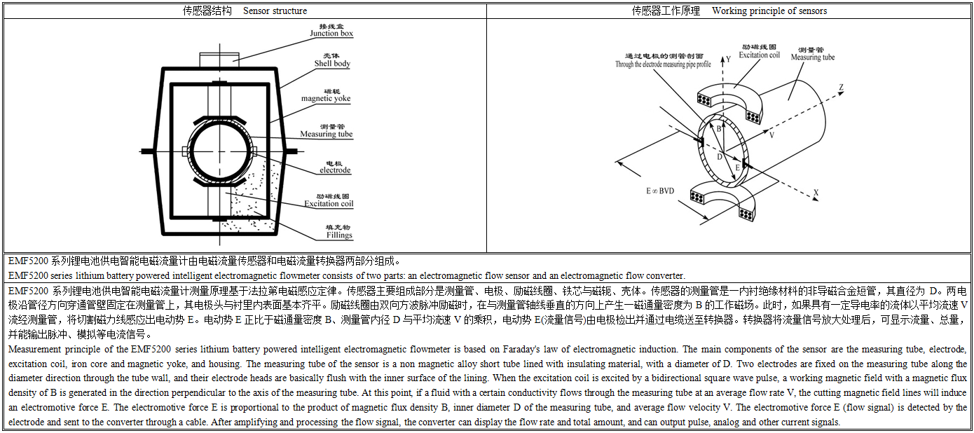 EMF5200工作原理.png