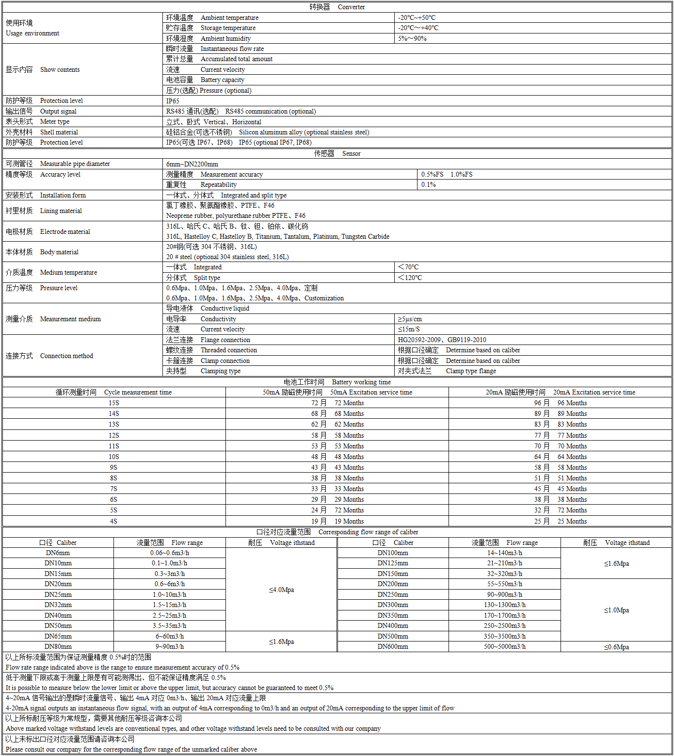 EMF5200技术参数.png