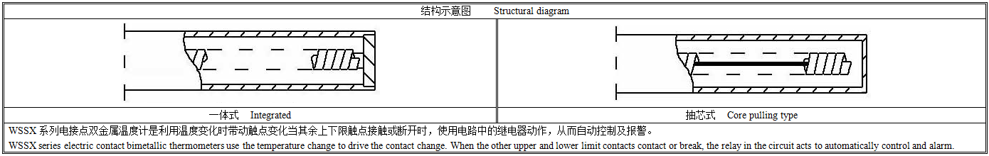 WSS双金属工作原理.png