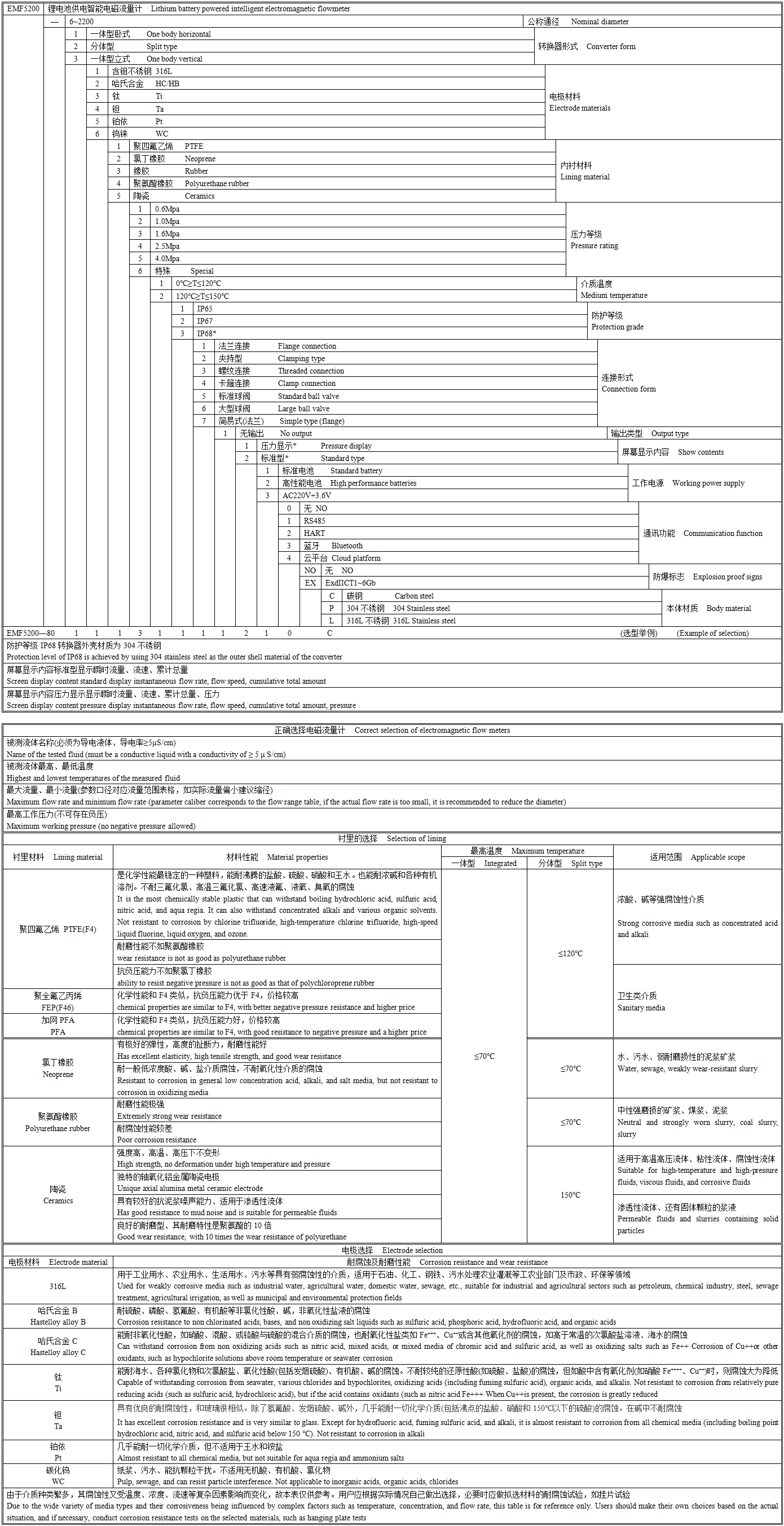 EMF5200选型图谱.png