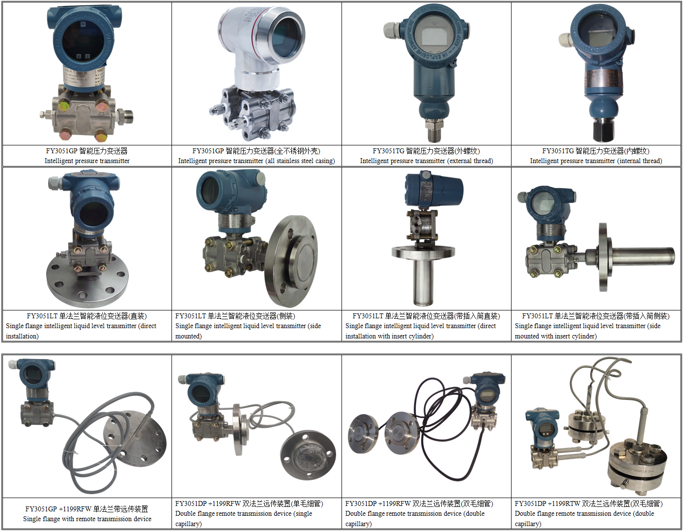 FY3051GP智能压力变送器产品分类.png