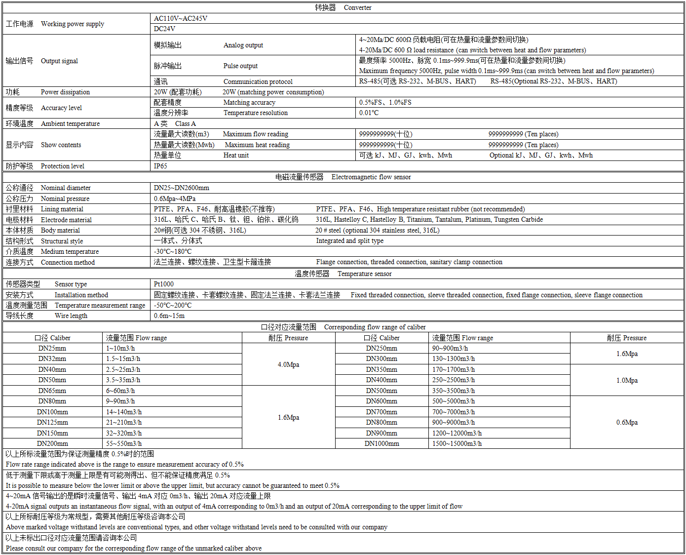 EMF5000R技术参数.png