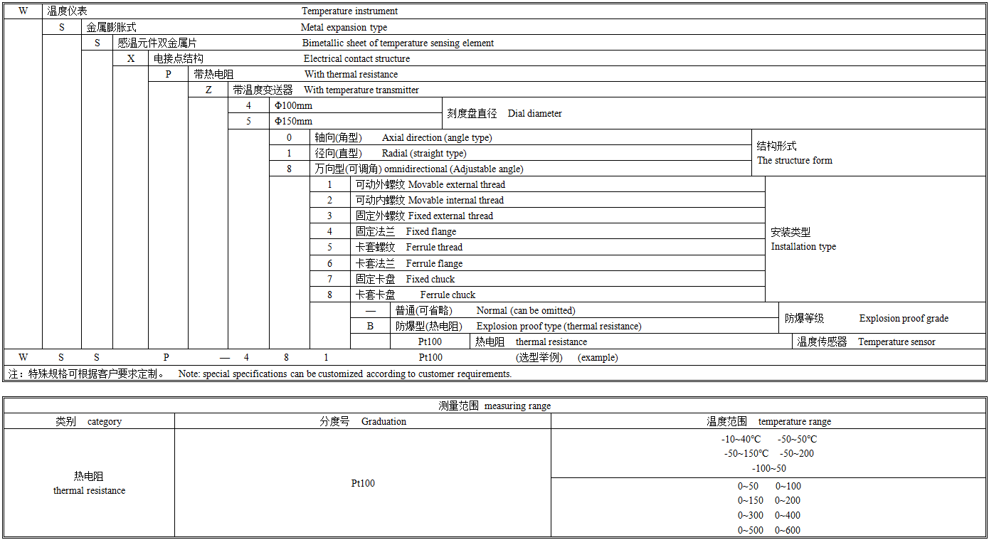 WSSP双金属选型图谱.png