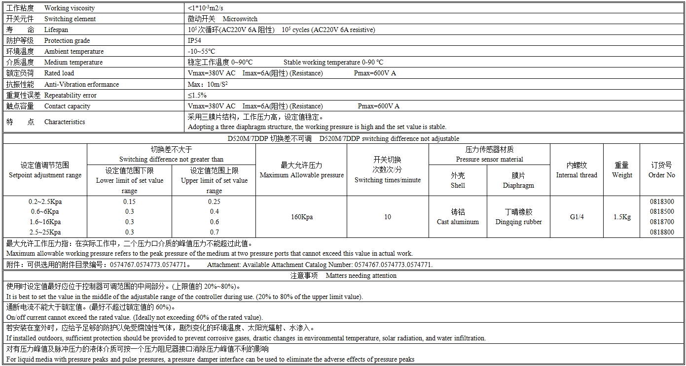 D520M-7DDP技术参数.png