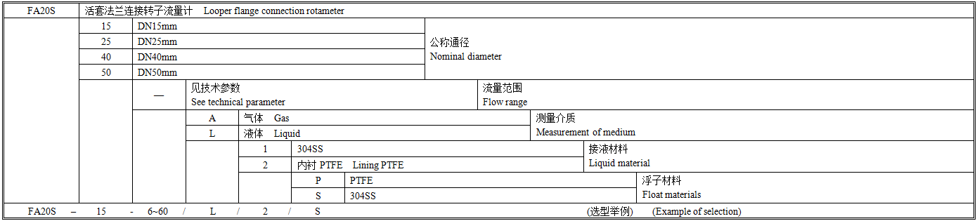 FA20S选型图谱.png