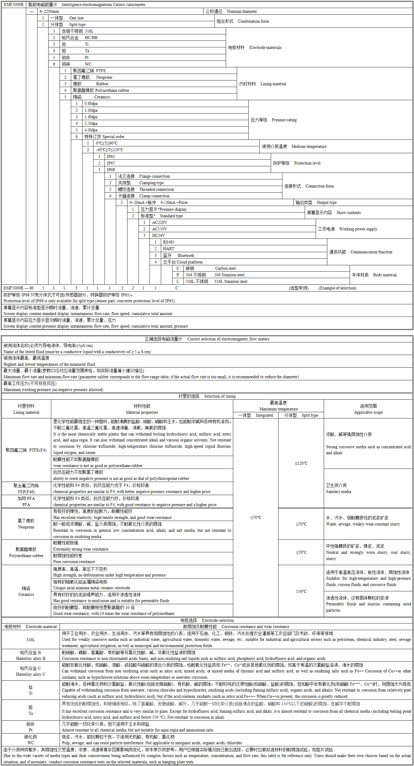 EMF5000R选型图谱.png