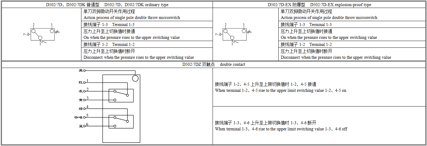 D502工作原理.png