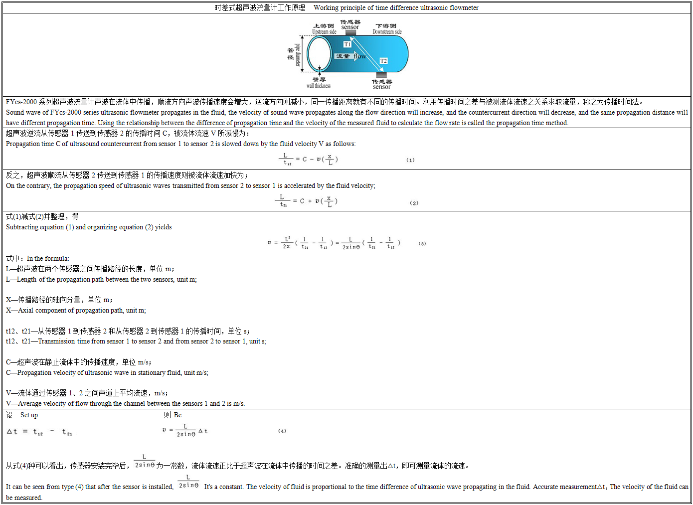 FYcs-2000工作原理.png