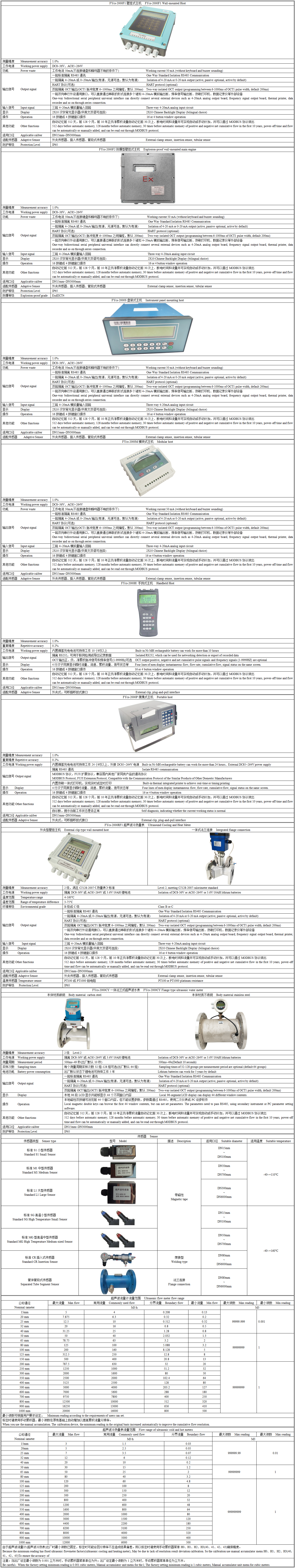 FYcs-2000技术参数.png