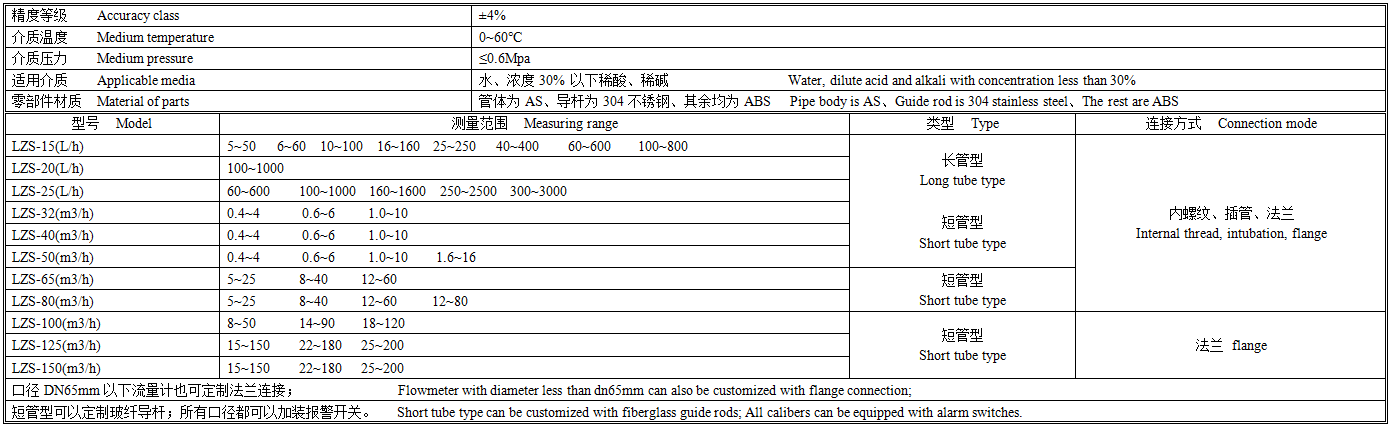 LZS技术参数.png