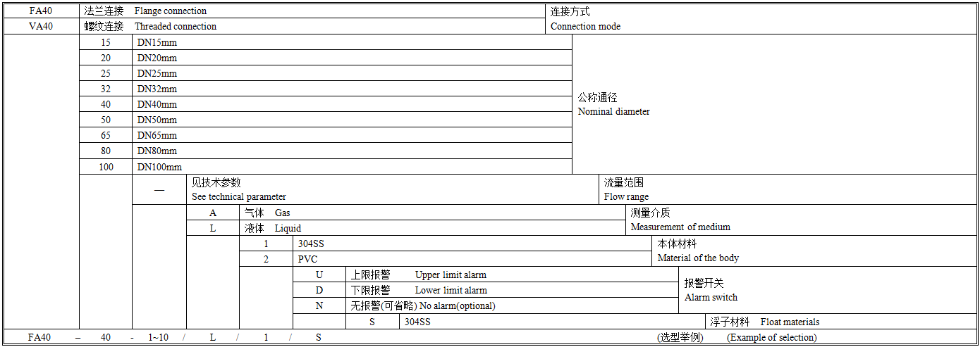 FA40S选型图谱.png