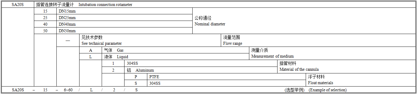 SA20S选型图谱.png