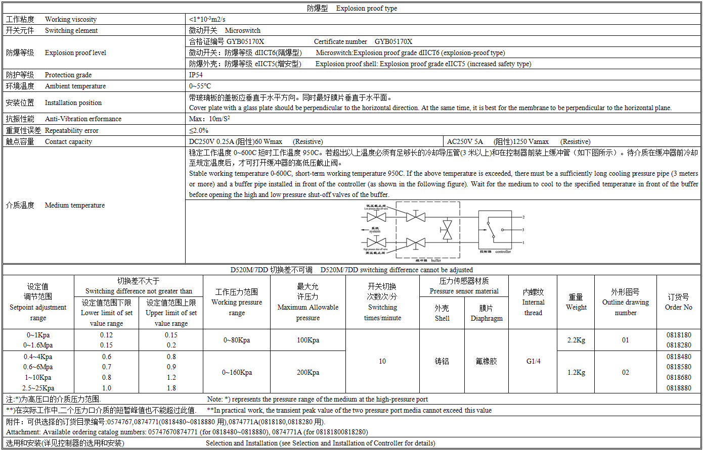 D520M-7DD技术参数.png