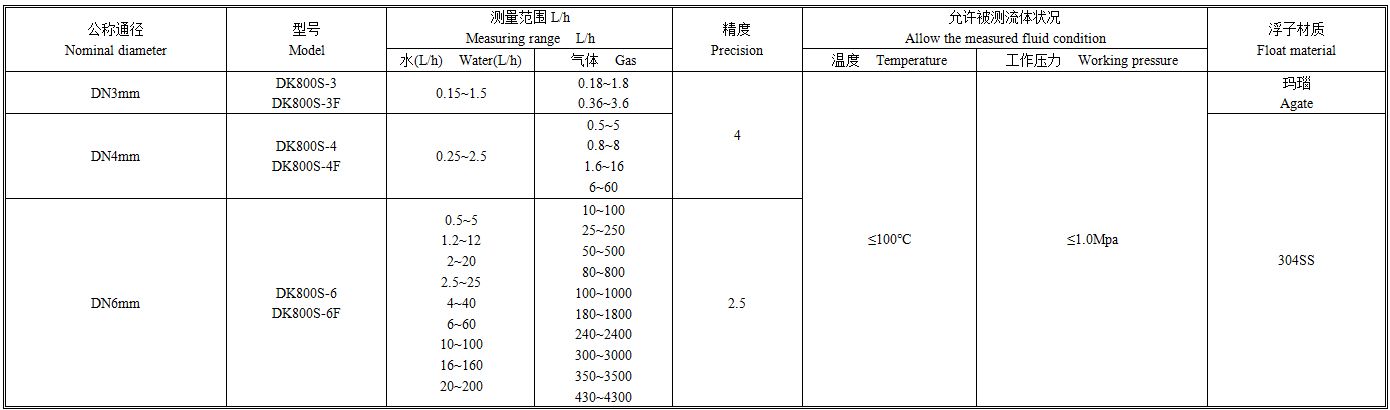 DK800S技术参数.png