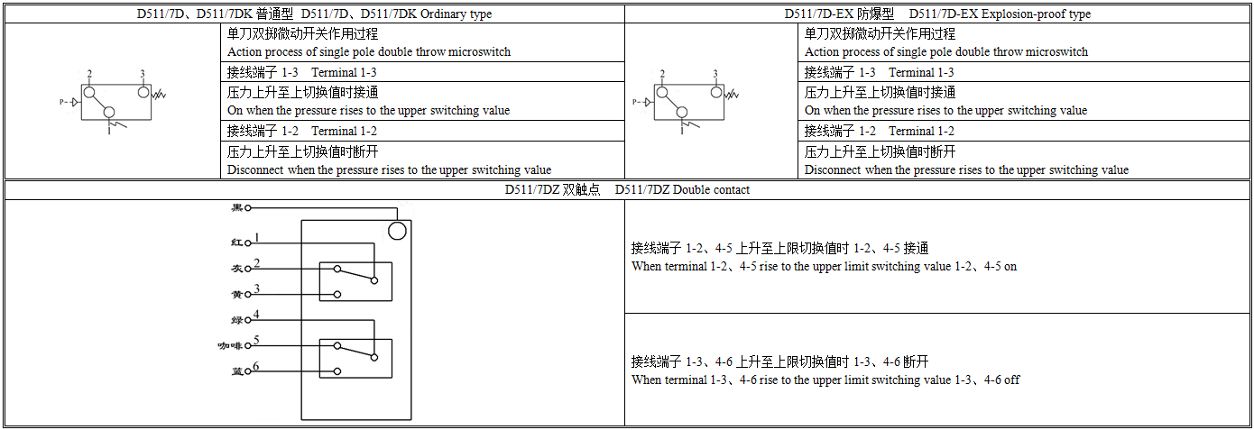 D511工作原理.png