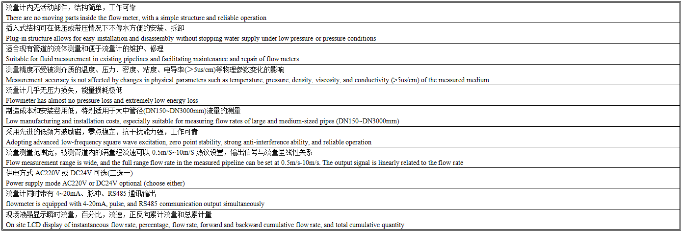 EMF5100产品特点.png