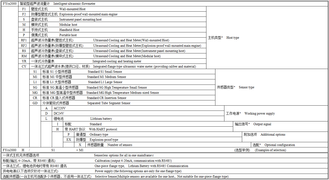 FYcs-2000选型图谱.png