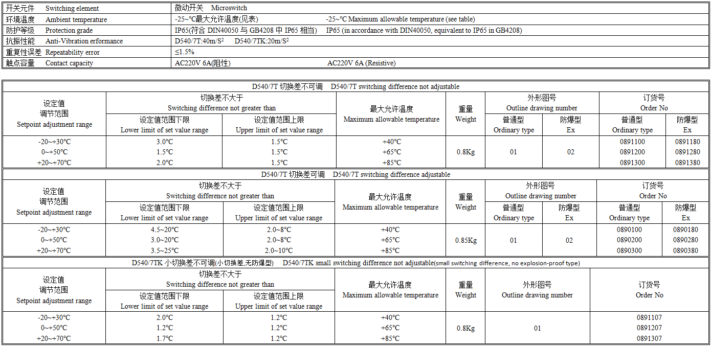 D540-7T技术参数.png