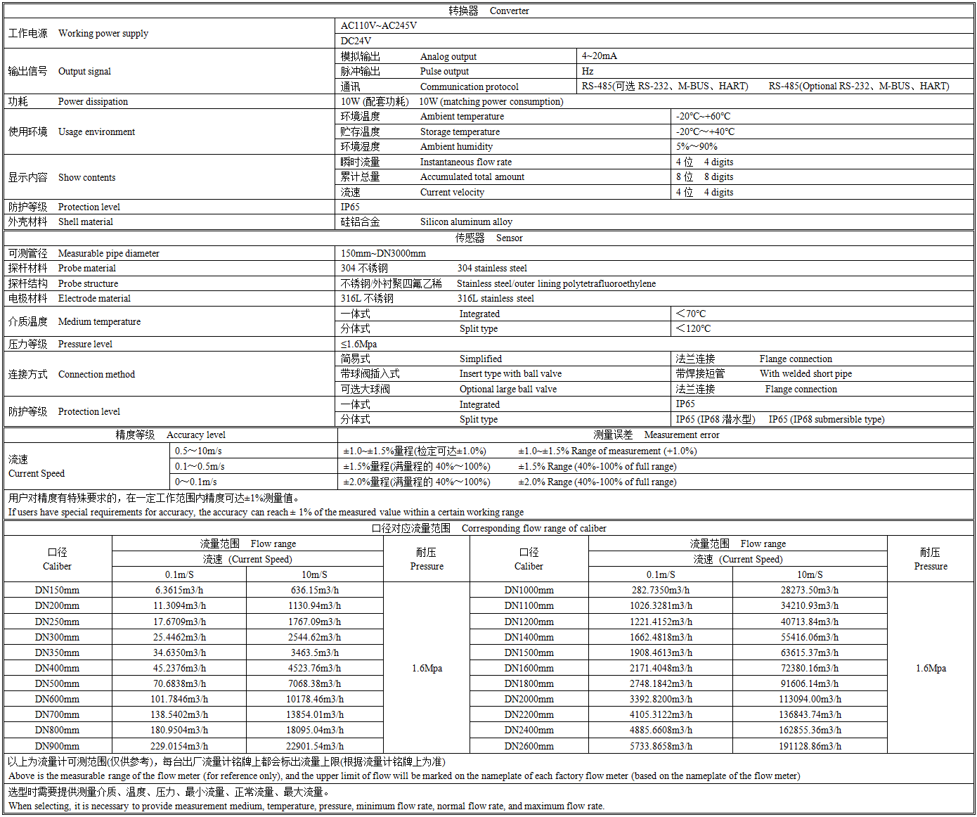 EMF5100技术参数.png