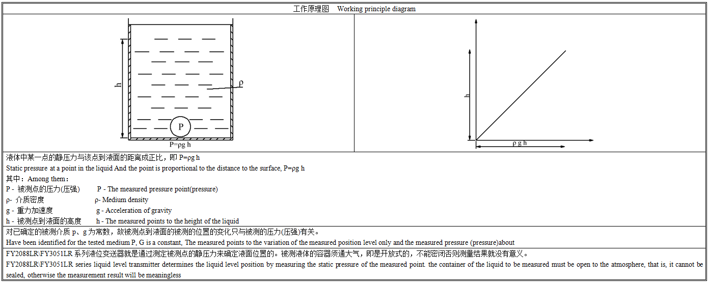 FY2088LR工作原理.png