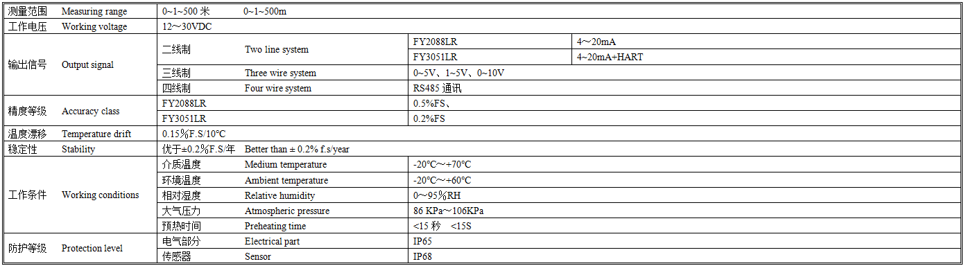 FY2088LR技术参数.png