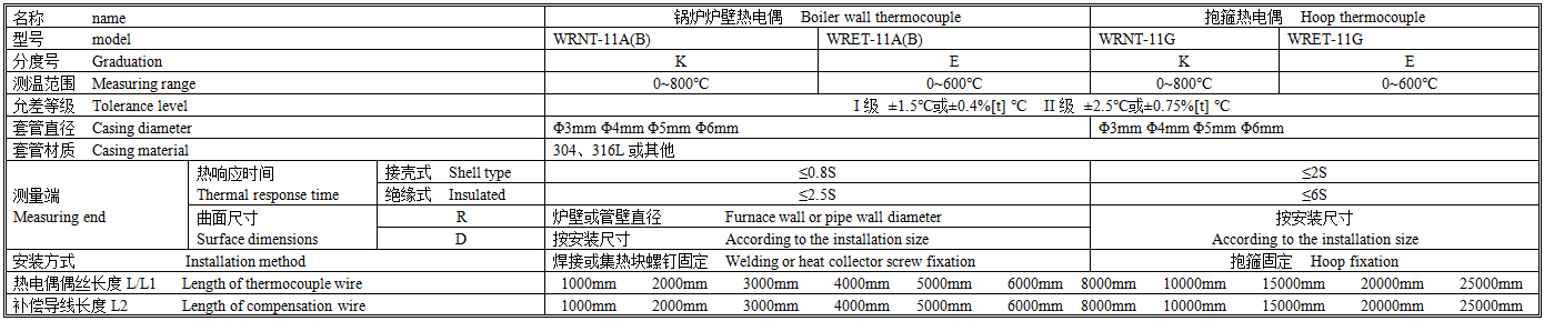 炉壁热电偶技术参数.png