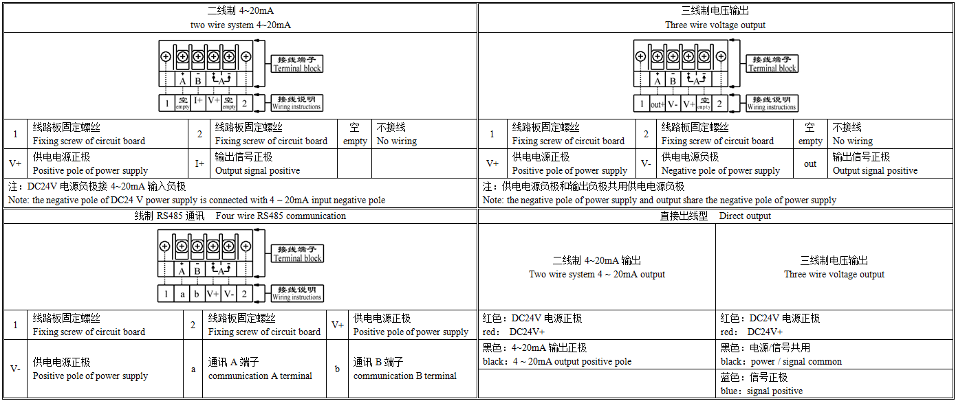 FY2088LR接线说明.png