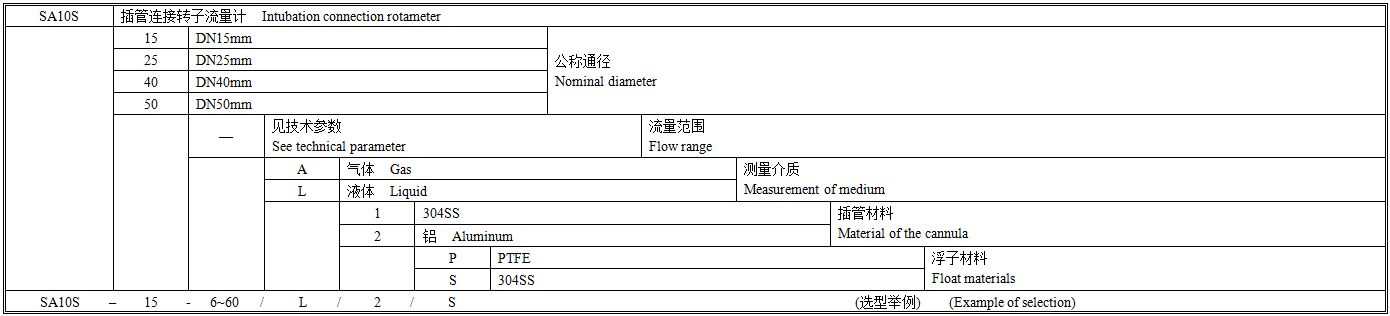 SA10S选型图谱.png