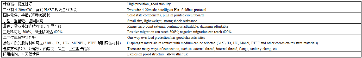 FY351TG智能压力变送器产品特点.png