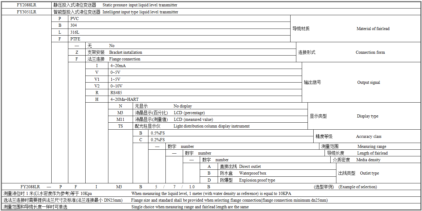 FY2088LR选型图谱.png