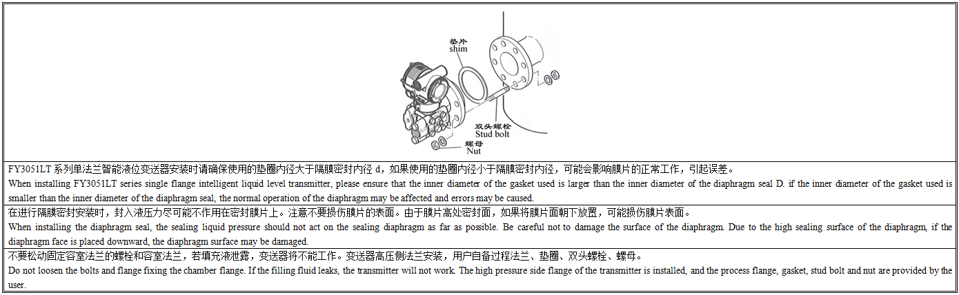 FY3051LT单法兰液位变送器安装说明.png