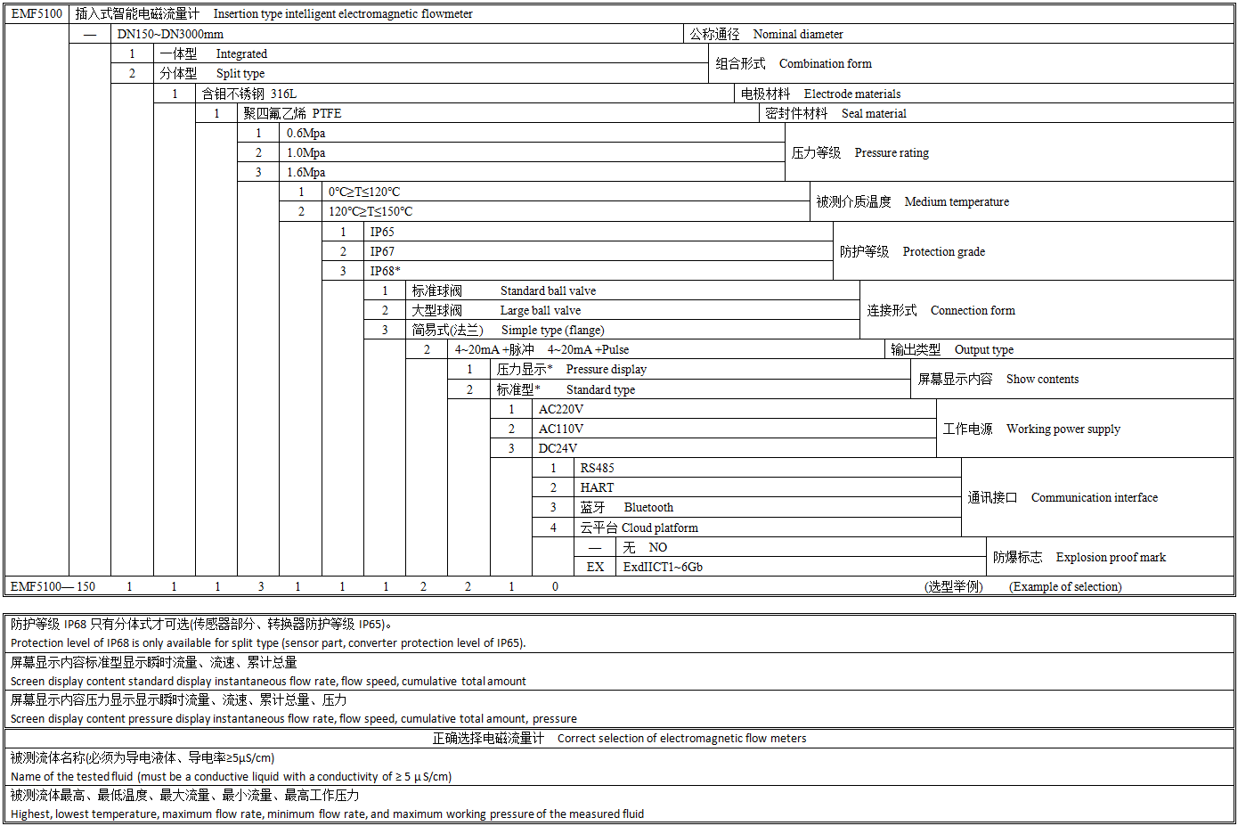 EMF5100选型图谱.png