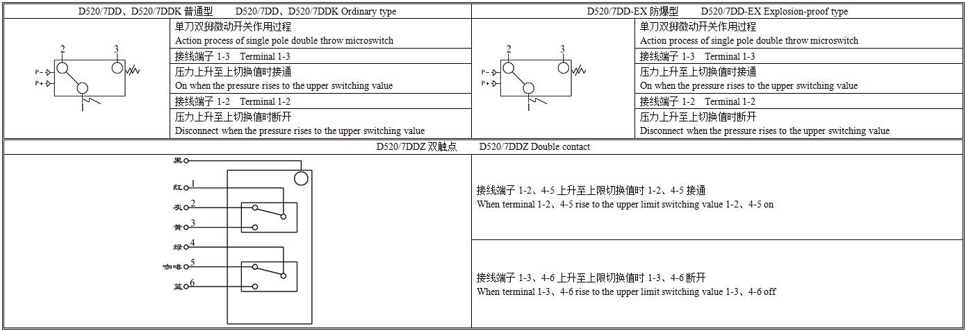 D520-7DD工作原理.png