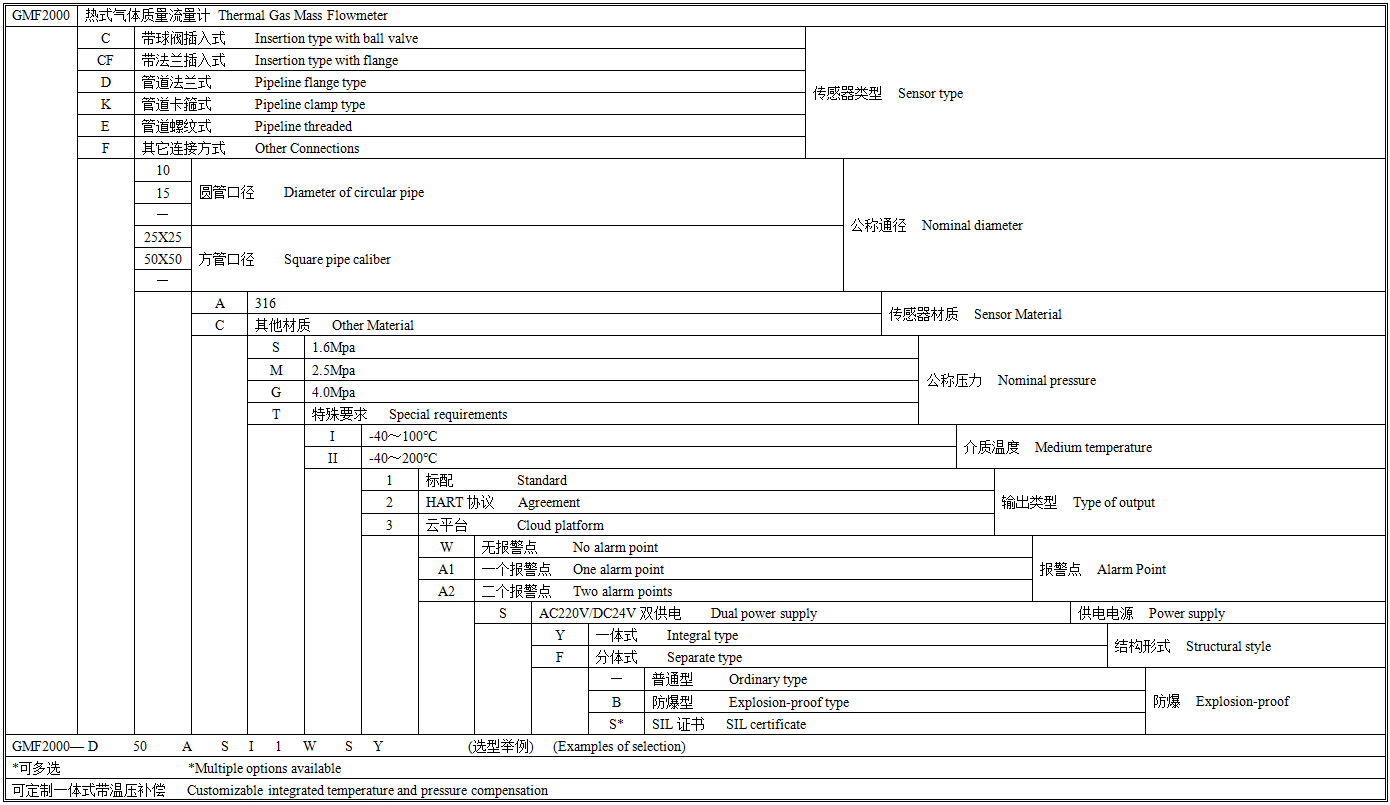 GMF2000选型图谱.png