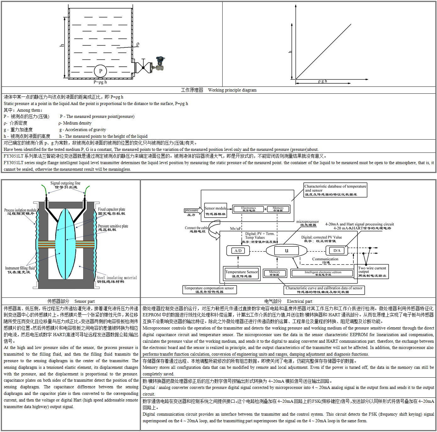 FY3051LT单法兰液位变送器工作原理.png