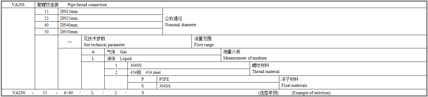 VA20S选型图谱.png