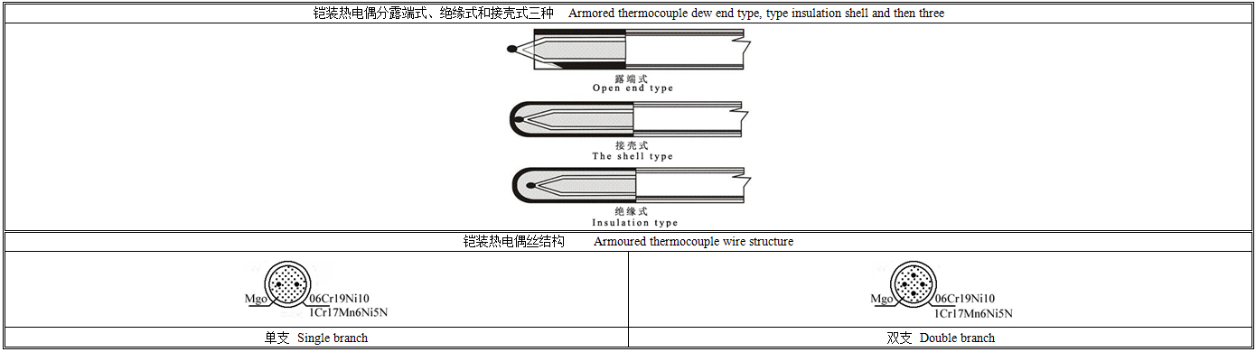 铠装热电偶工作原理ABUIABAEGAAgx-OArwYolsicvAQw7go4hgM.png