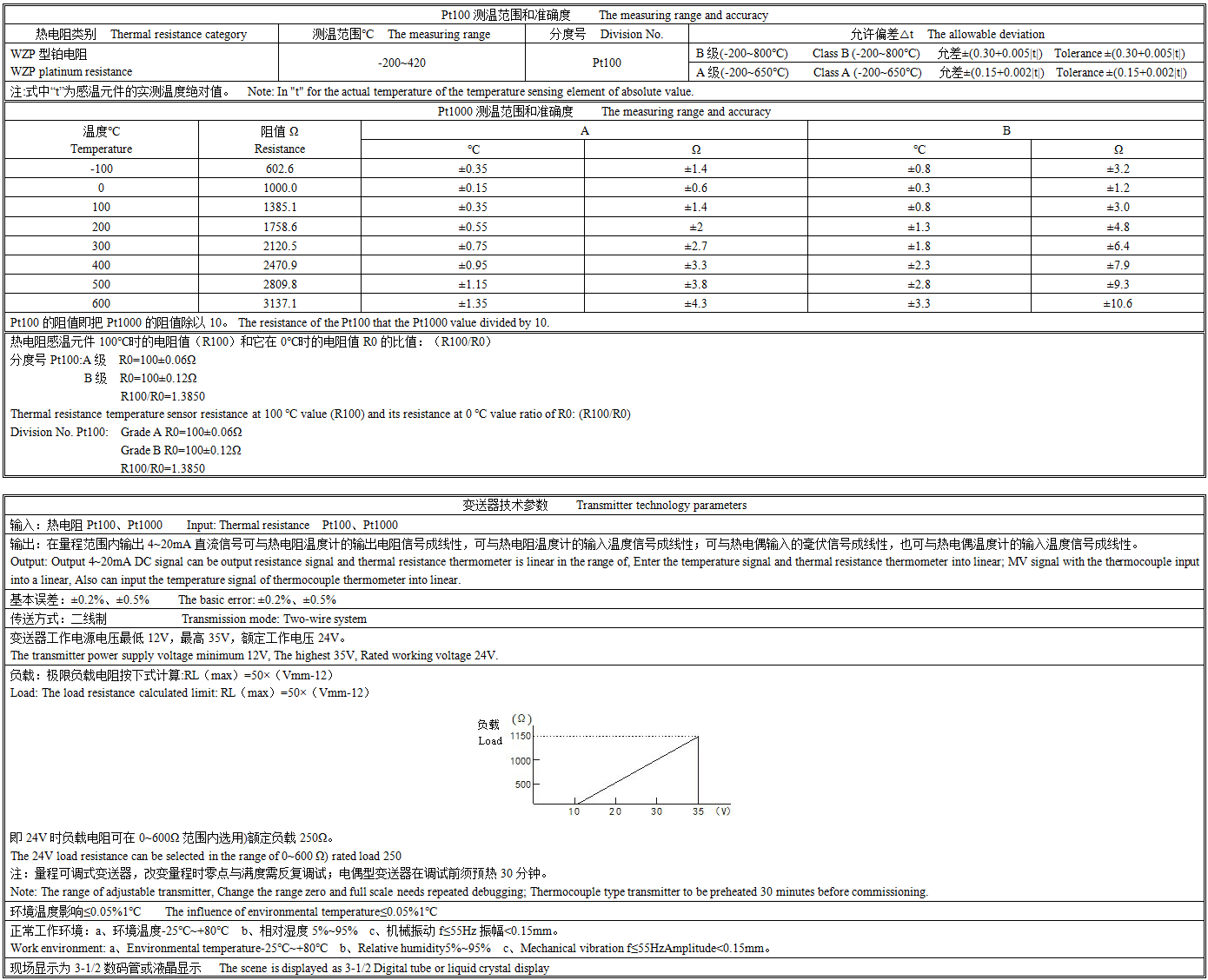 SBWZ一体化热电阻技术参数.png