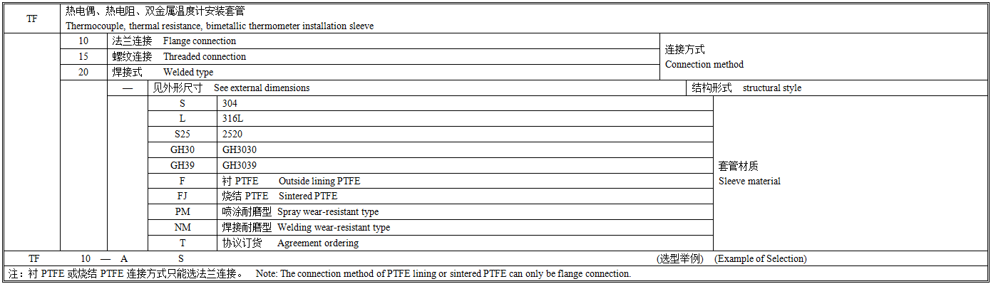 TF热套管选型图谱.png