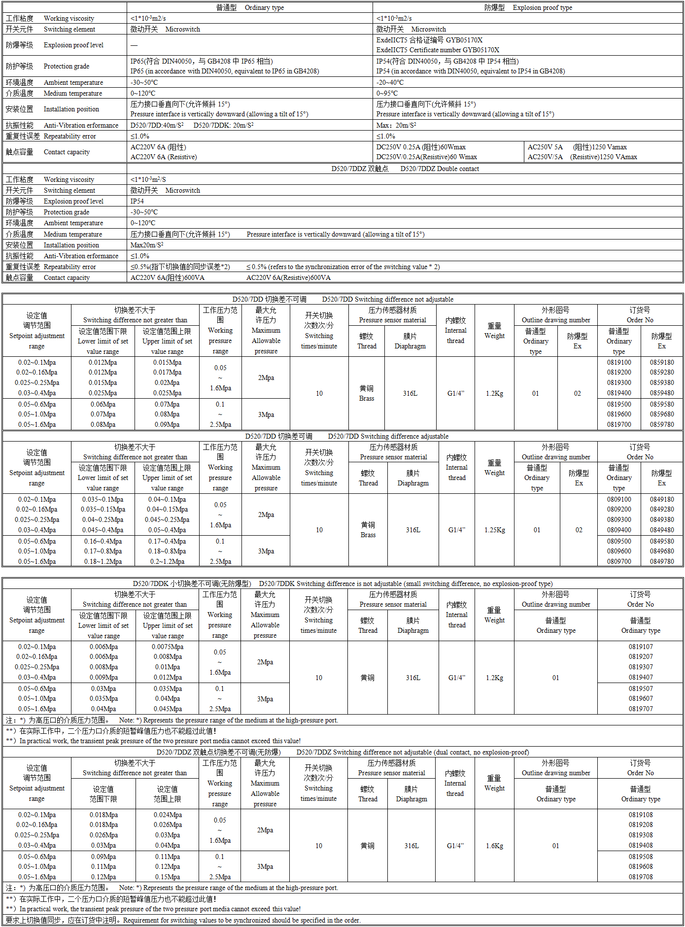 D520-7DD技术参数.png