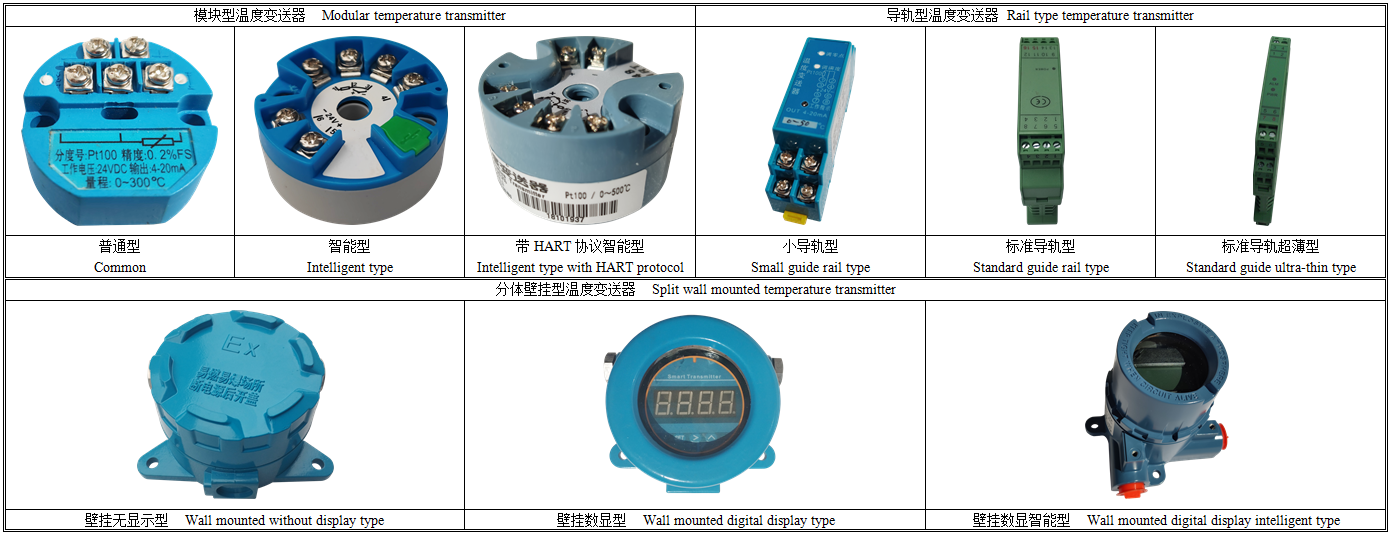 SBWR温度变送器产品分类.png