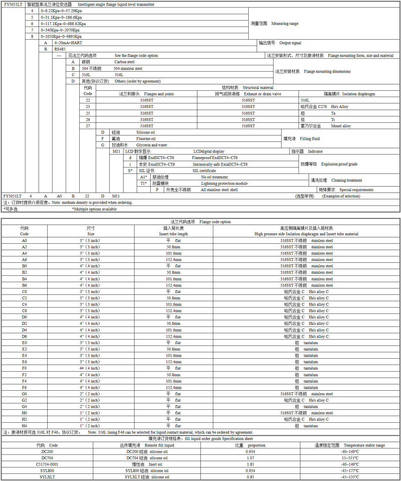 FY3051LT单法兰液位变送器选型图谱.png