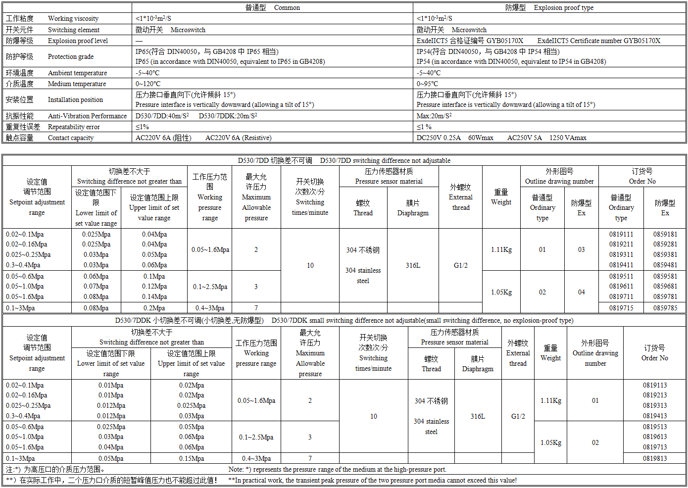 D530-7D技术参数.png